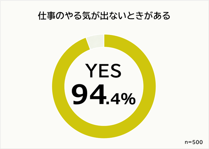 仕事のやる気が出ないときがある