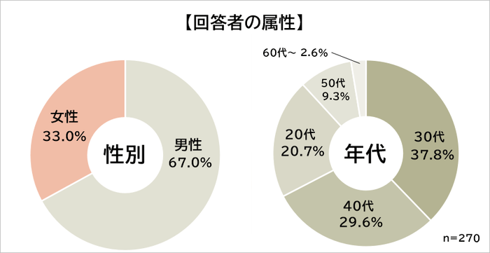 属性