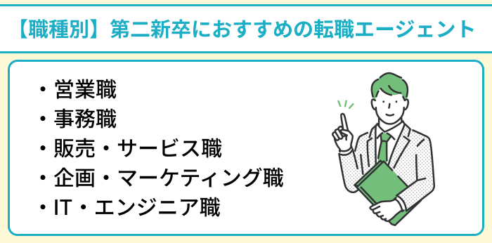 【職種別】第二新卒におすすめの転職エージェントのイラスト