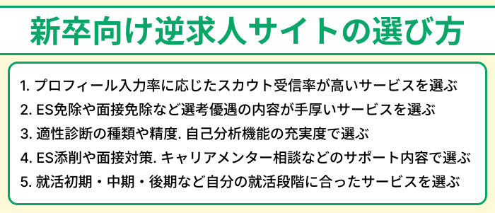新卒向け逆求人サイトの選び方のイラスト