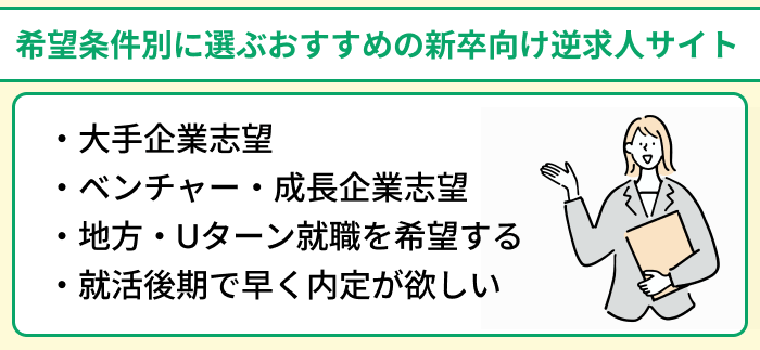 希望条件別に選ぶおすすめの新卒向け逆求人サイトのイラスト