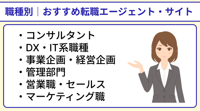 職種別｜ハイクラス向けおすすめ転職エージェント・サイトのイラスト