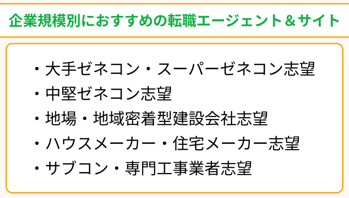 企業規模別におすすめの施工管理向け転職エージェント＆サイト一覧のイラスト