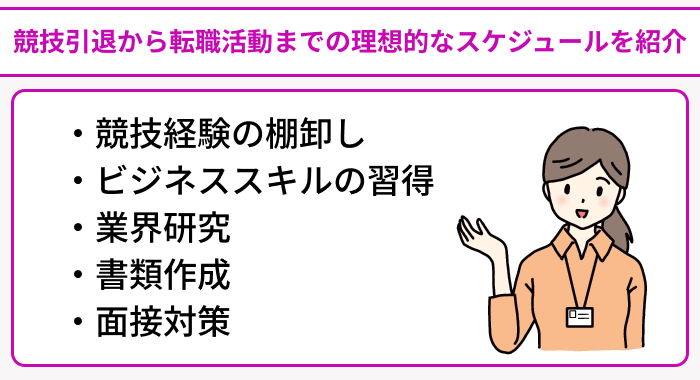 競技引退から転職活動までの理想的なスケジュールを紹介のイラスト