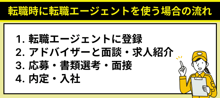 自動車整備士の転職時に転職エージェントを使う場合の流れのイラスト