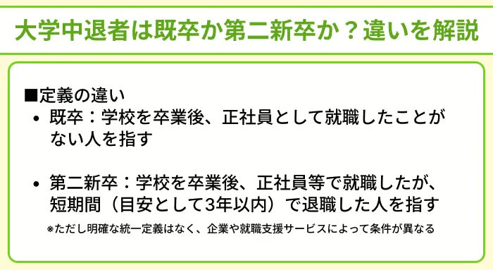 大学中退者は既卒か第二新卒か？違いを解説のイラスト